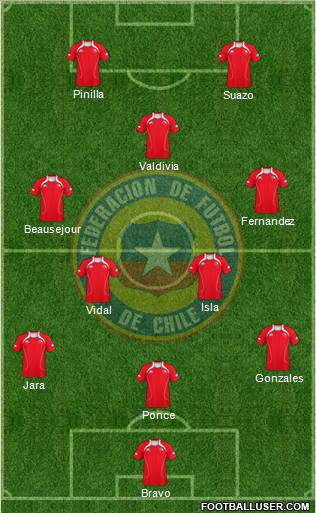 Chile Formation 2011