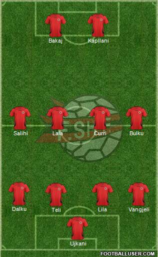 Albania Formation 2011