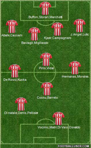 Stoke City Formation 2011