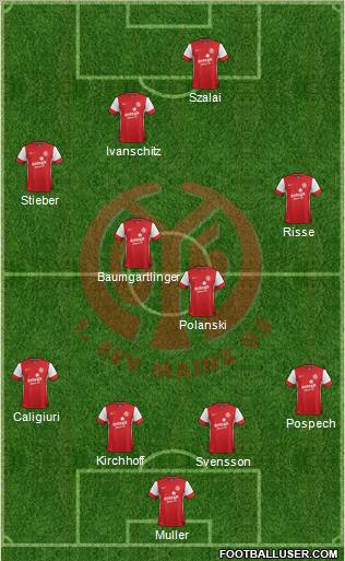 1.FSV Mainz 05 Formation 2011