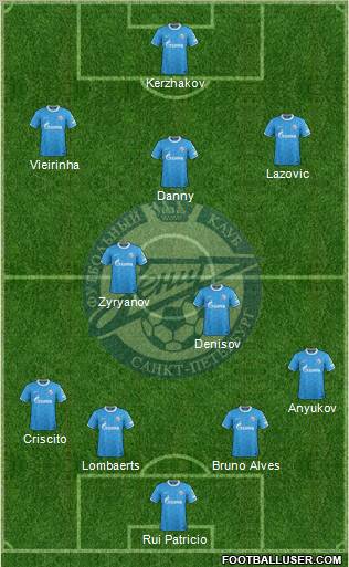 Zenit St. Petersburg Formation 2011