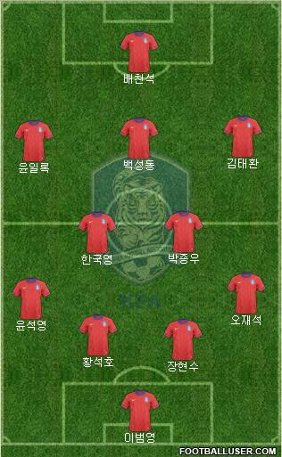 South Korea Formation 2011