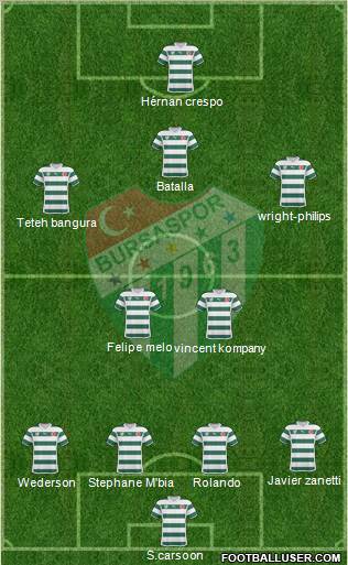 Bursaspor Formation 2011