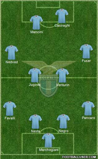 S.S. Lazio Formation 2011