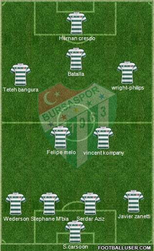 Bursaspor Formation 2011