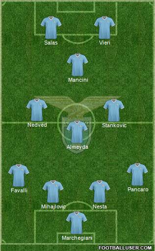 S.S. Lazio Formation 2011