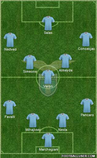 S.S. Lazio Formation 2011