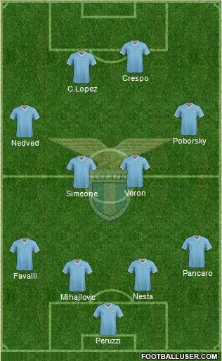 S.S. Lazio Formation 2011