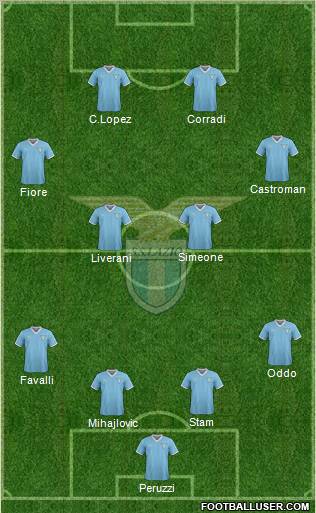 S.S. Lazio Formation 2011