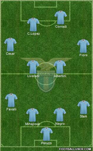 S.S. Lazio Formation 2011