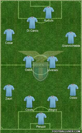 S.S. Lazio Formation 2011