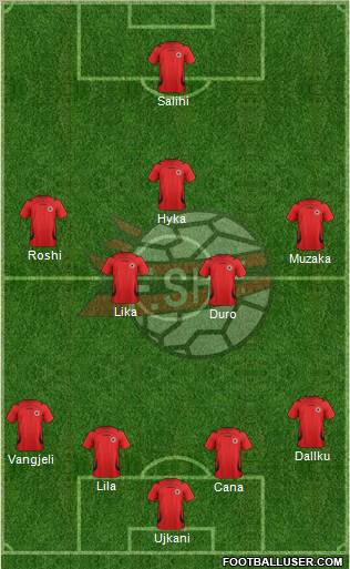 Albania Formation 2011