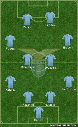 S.S. Lazio Formation 2011