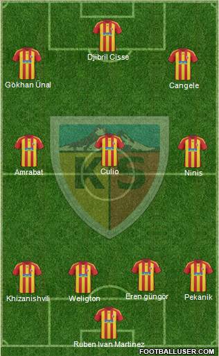 Kayserispor Formation 2011