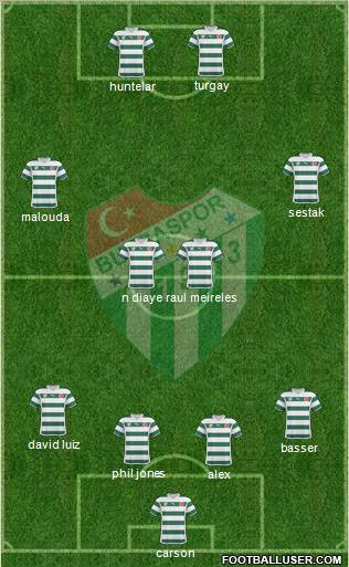 Bursaspor Formation 2011