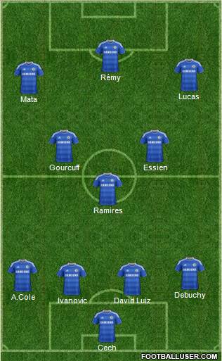 Chelsea Formation 2011