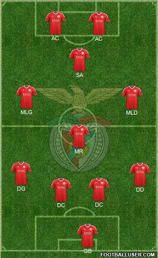 Sport Lisboa e Benfica - SAD Formation 2011