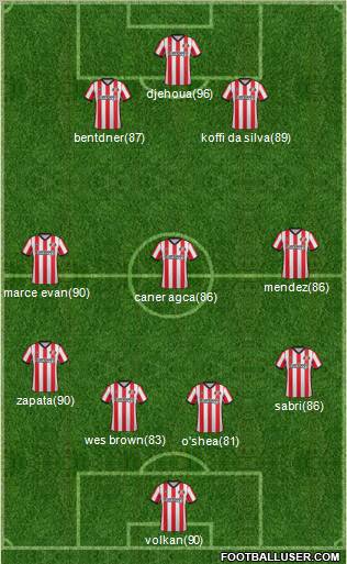 Sunderland Formation 2011