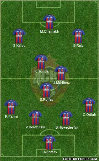 CSKA Moscow Formation 2011