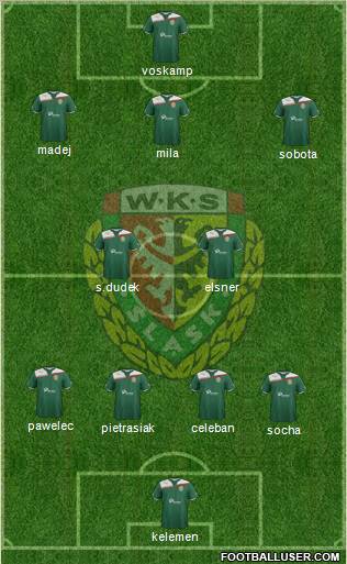 WKS Slask Wroclaw Formation 2011