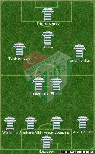 Bursaspor Formation 2011