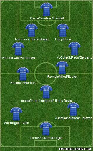 Chelsea Formation 2011