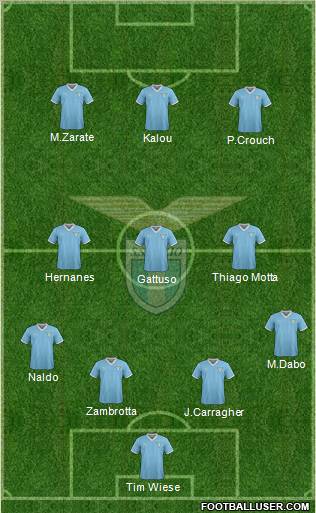 S.S. Lazio Formation 2011