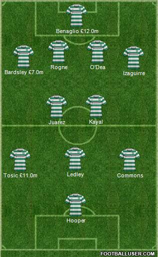 Celtic Formation 2011