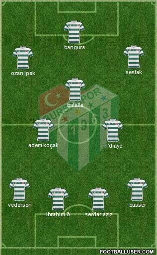 Bursaspor Formation 2011