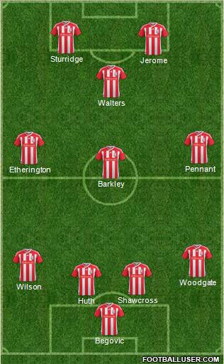 Stoke City Formation 2011