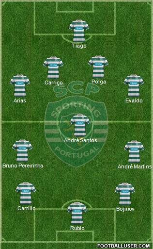 Sporting Clube de Portugal - SAD Formation 2011