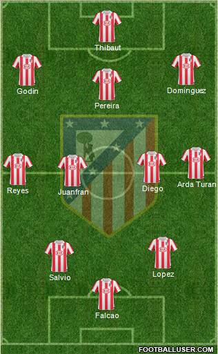 Atlético Madrid B Formation 2011