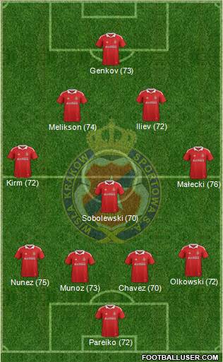 Wisla Krakow Formation 2011