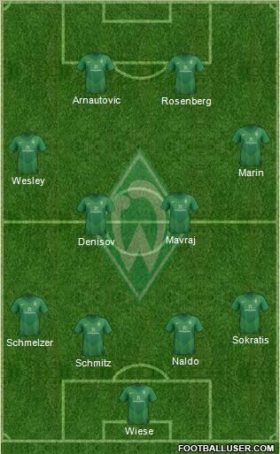 Werder Bremen Formation 2011