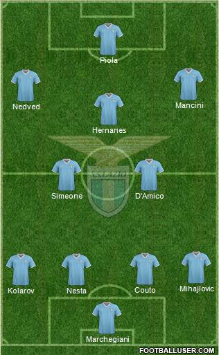 S.S. Lazio Formation 2011