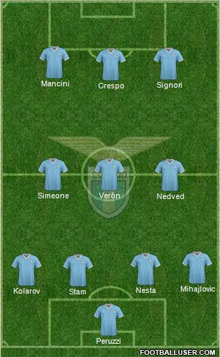 S.S. Lazio Formation 2011