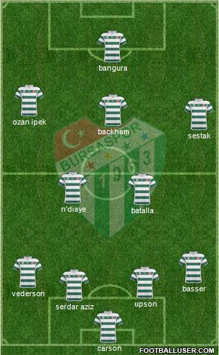 Bursaspor Formation 2011