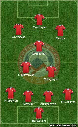 Armenia Formation 2011