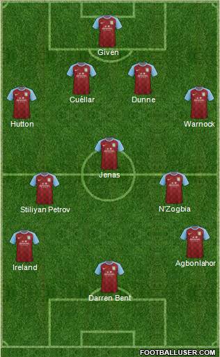 Aston Villa Formation 2011