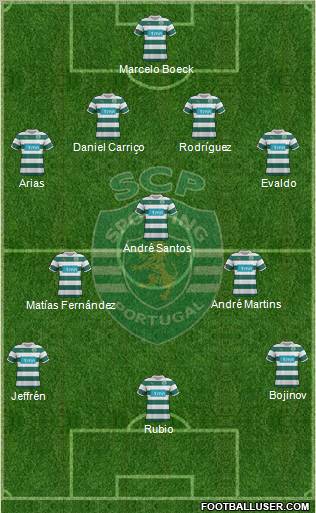 Sporting Clube de Portugal - SAD Formation 2011