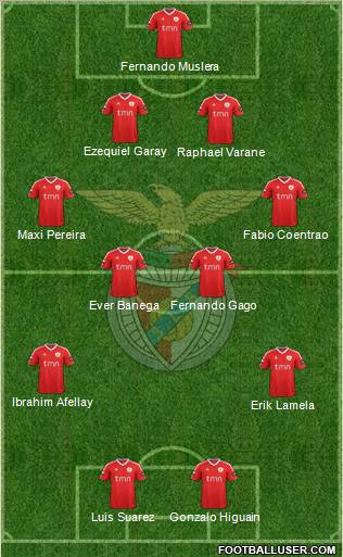 Sport Lisboa e Benfica - SAD Formation 2011