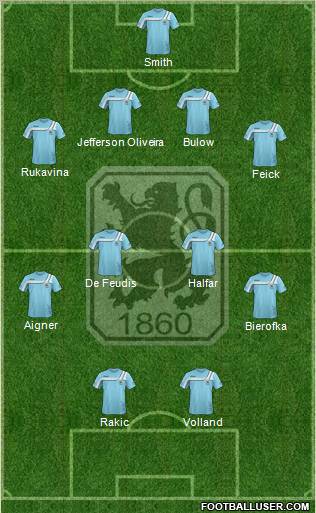 TSV 1860 München Formation 2011