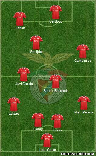 Sport Lisboa e Benfica - SAD Formation 2011