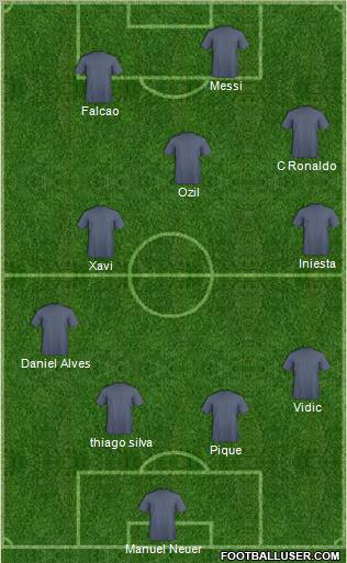 Dream Team Formation 2011