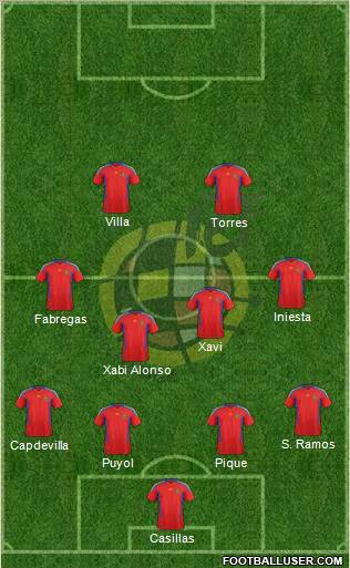 Spain Formation 2011