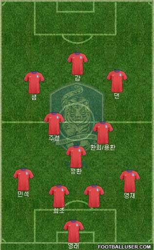 South Korea Formation 2011