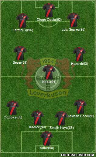 Bayer 04 Leverkusen Formation 2011