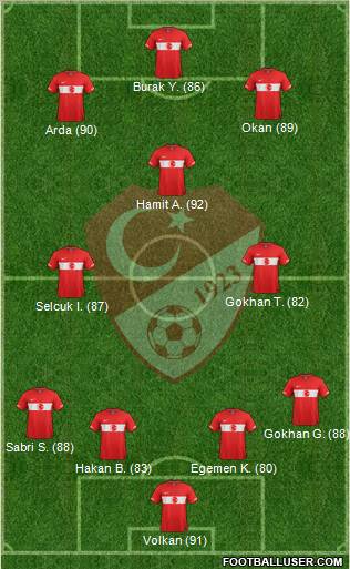 Turkey Formation 2011