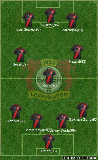 Bayer 04 Leverkusen Formation 2011