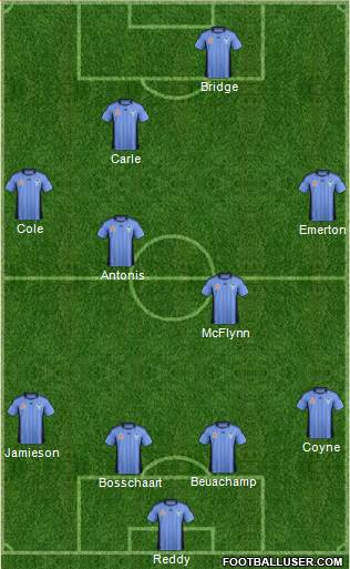 Sydney FC Formation 2011